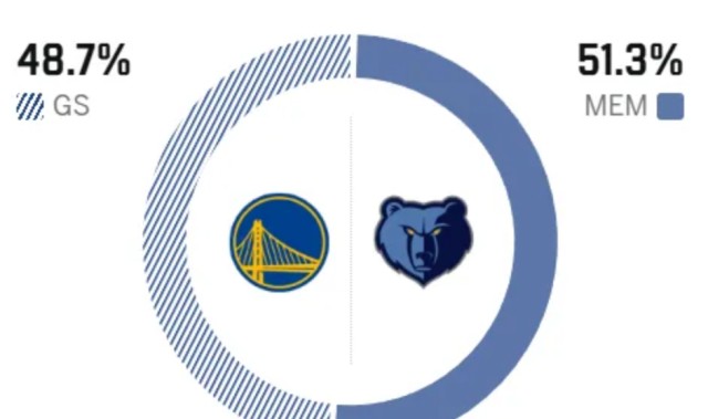 开云体育网页版入口-勇士8人上双，21分狂胜灰熊，霍福德里程碑，格林该被交易了