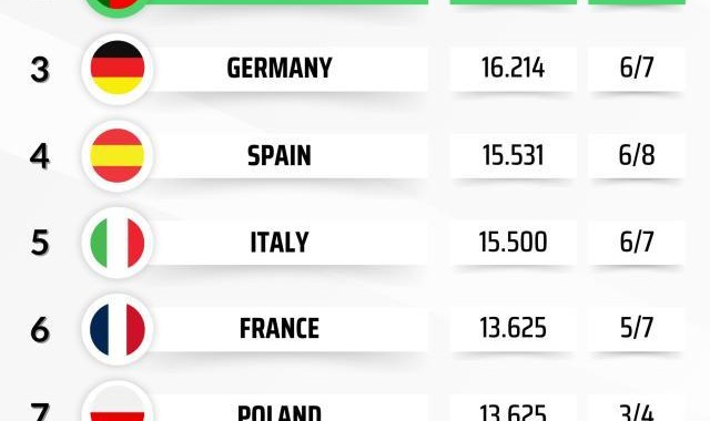 开云体育网页版入口-欧联杯排位赛收官：维拉贝蒂斯罗马进前8，葡超强势