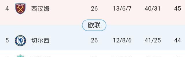 开云体育官方网址-【观察】英超六强集体发威 争四会“回归传统”吗？