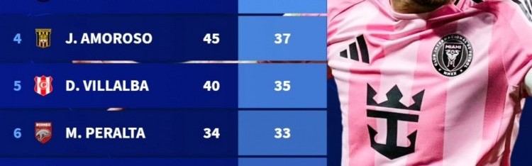 Kaiyun Sports-开云体育-梅西依旧是阿根廷最佳球员！他去年造进球队内独一档！