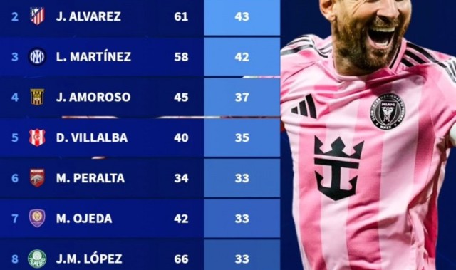 Kaiyun Sports-开云体育-梅西依旧是阿根廷最佳球员！他去年造进球队内独一档！